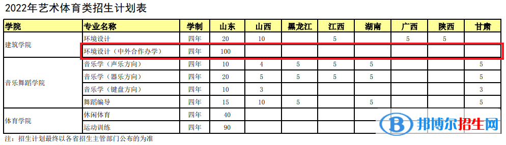 烟台大学有哪些中外合作办学专业？（附名单）