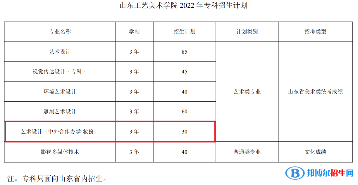 山东工艺美术学院有哪些中外合作办学专业？（附名单）