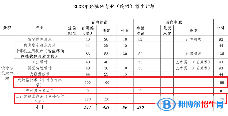 浙江工业职业技术学院有哪些中外合作办学专业？（附名单）