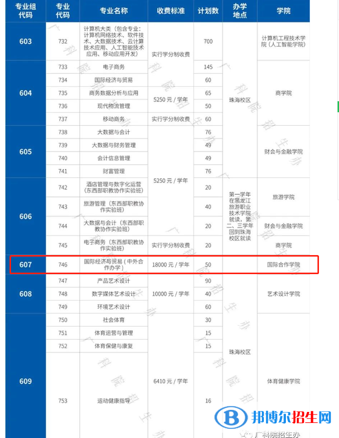 广东科学技术职业学院有哪些中外合作办学专业？（附名单）