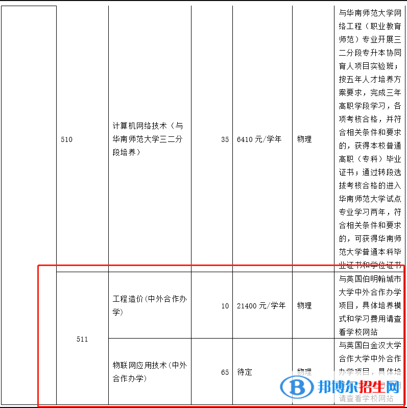 广州番禺职业技术学院有哪些中外合作办学专业？（附名单）