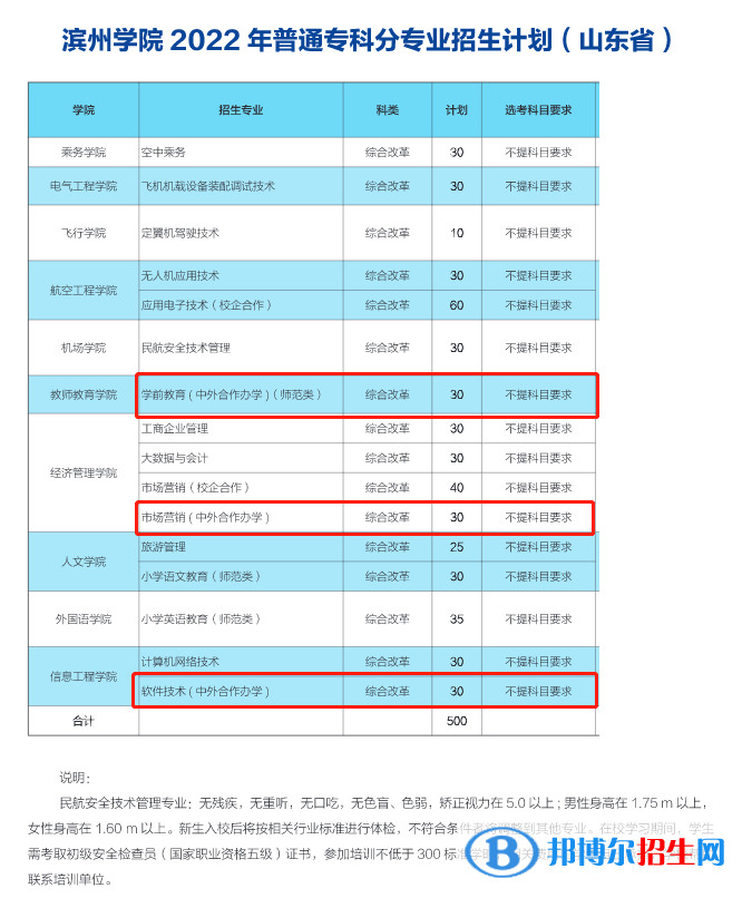 滨州学院有哪些中外合作办学专业?(附名单) 滨州学院有哪些中外合作办学专业?(附名单)