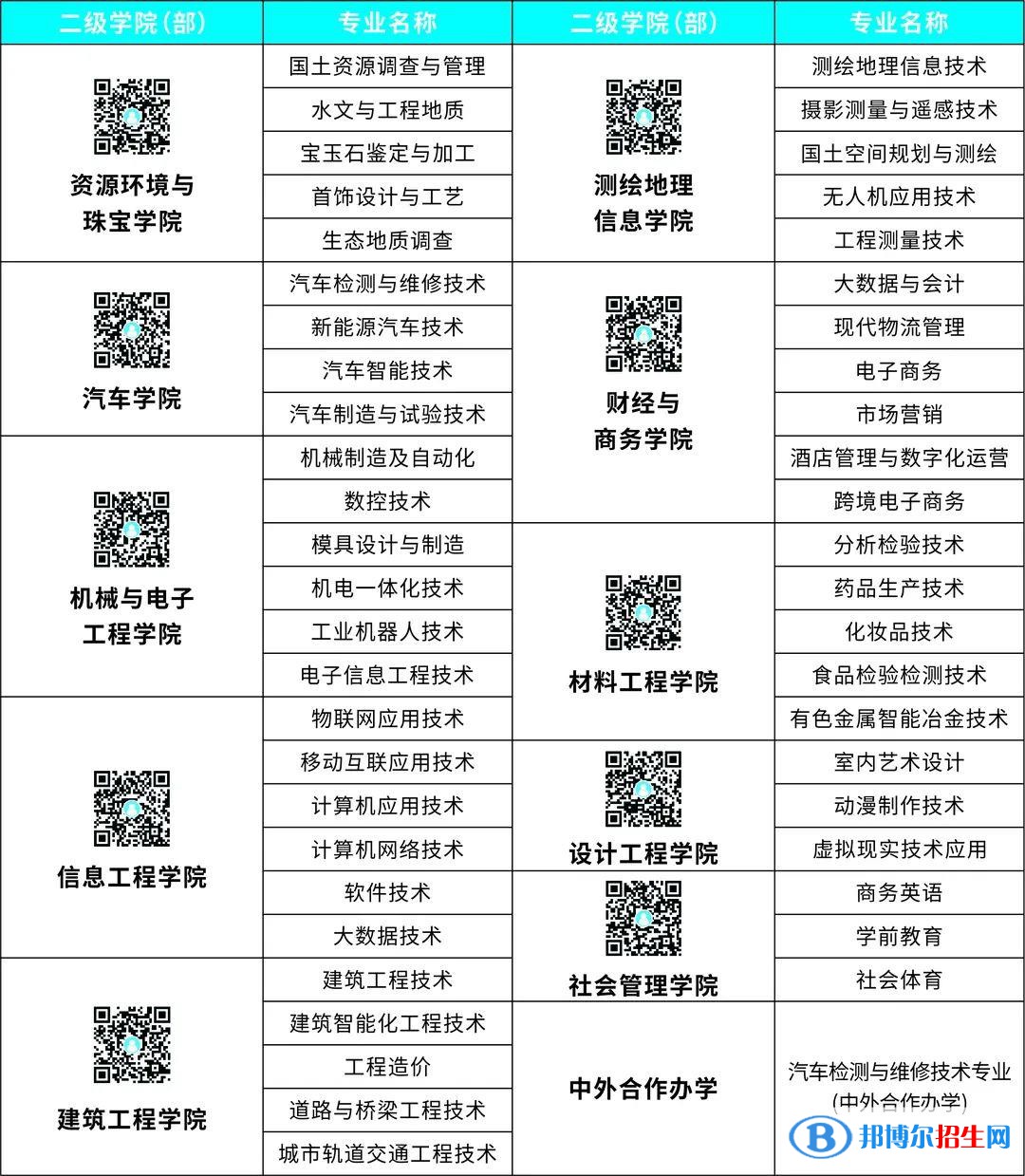 江西应用技术职业学院有哪些中外合作办学专业？（附名单）