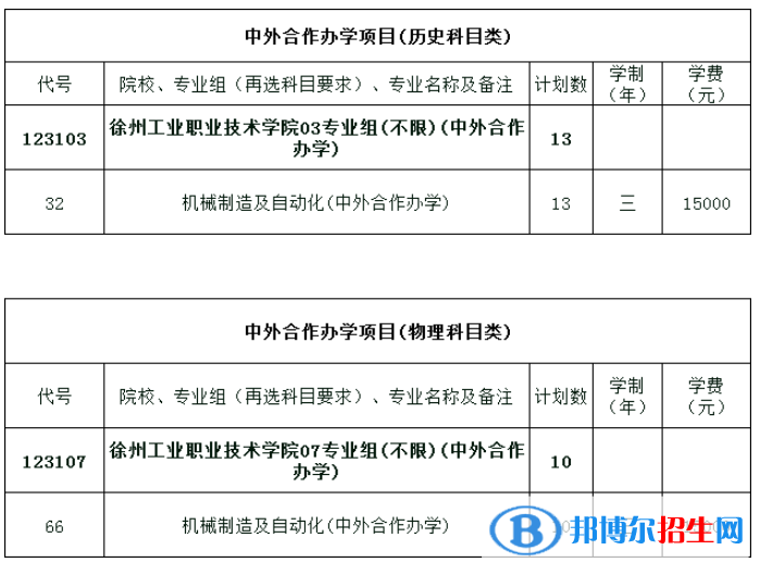 徐州工业职业技术学院有哪些中外合作办学专业？（附名单）