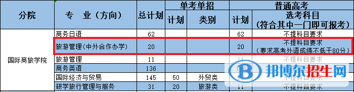 宁波职业技术学院有哪些中外合作办学专业？（附名单）