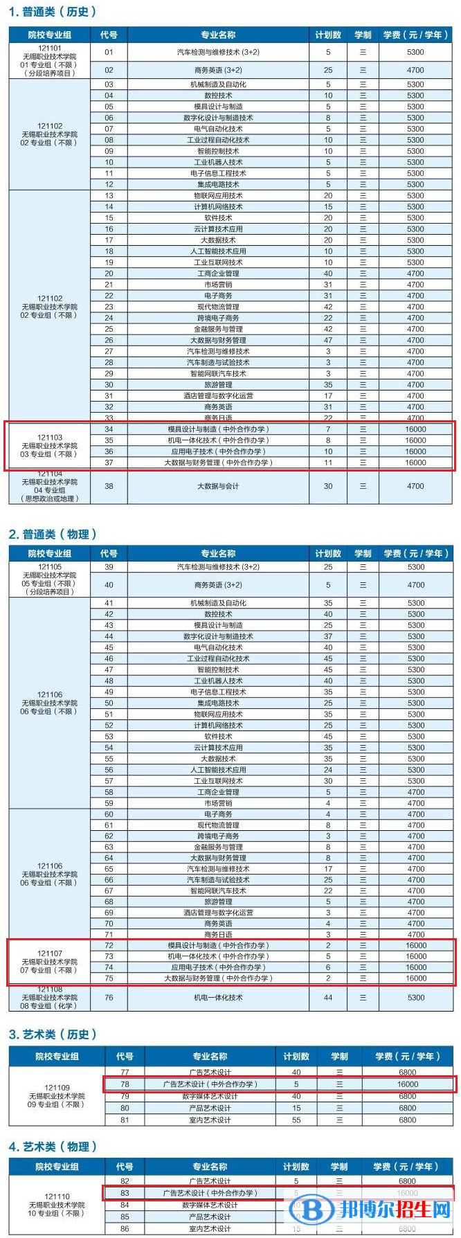 无锡职业技术学院有哪些中外合作办学专业？（附名单）