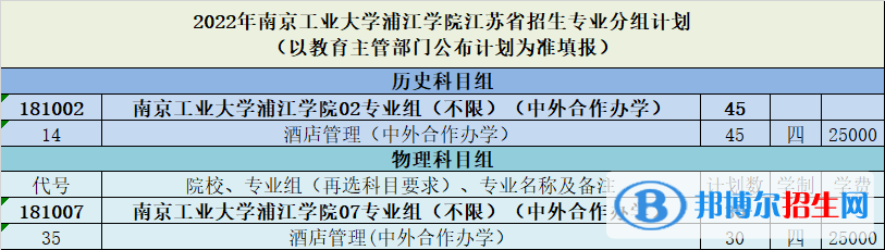 南京工业大学浦江学院有哪些中外合作办学专业？（附名单）