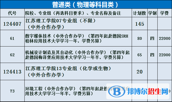 江苏理工学院有哪些中外合作办学专业？（附名单）