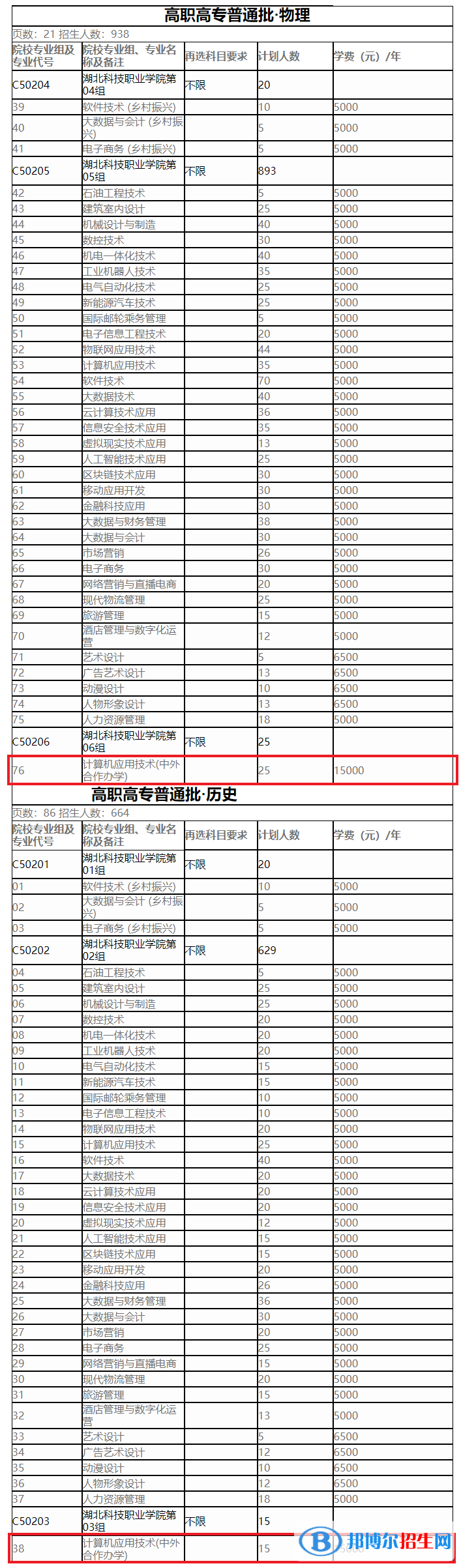 湖北科技职业学院有哪些中外合作办学专业？（附名单）