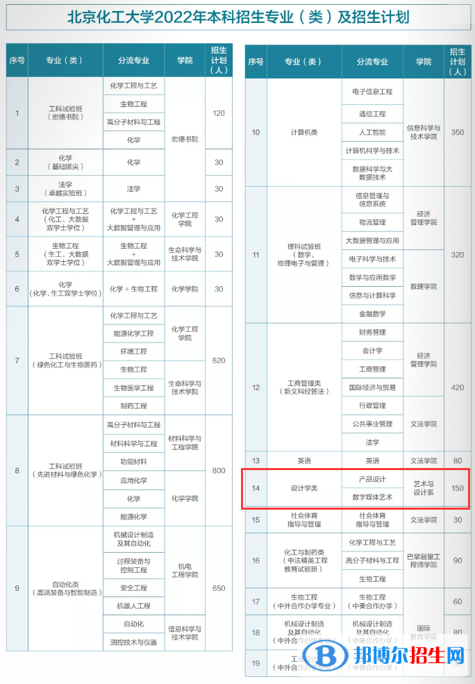 北京化工大学艺术类专业有哪些？（艺术类专业）