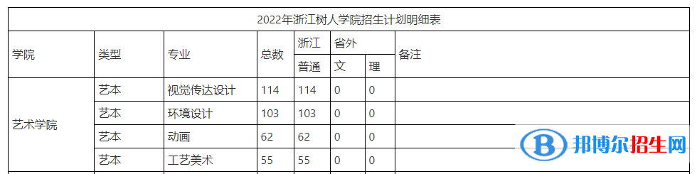 浙江树人学院艺术类专业有哪些？（艺术类专业）