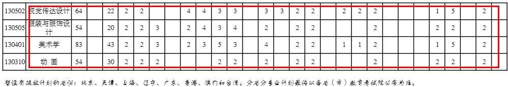重庆三峡学院艺术类专业有哪些？
