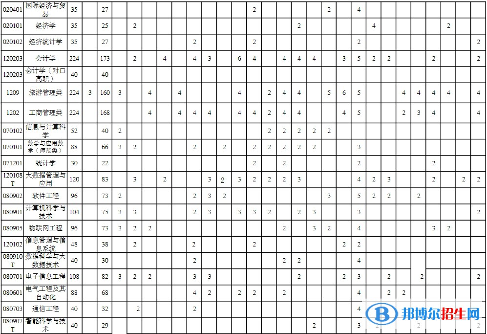 重庆三峡学院艺术类专业有哪些？