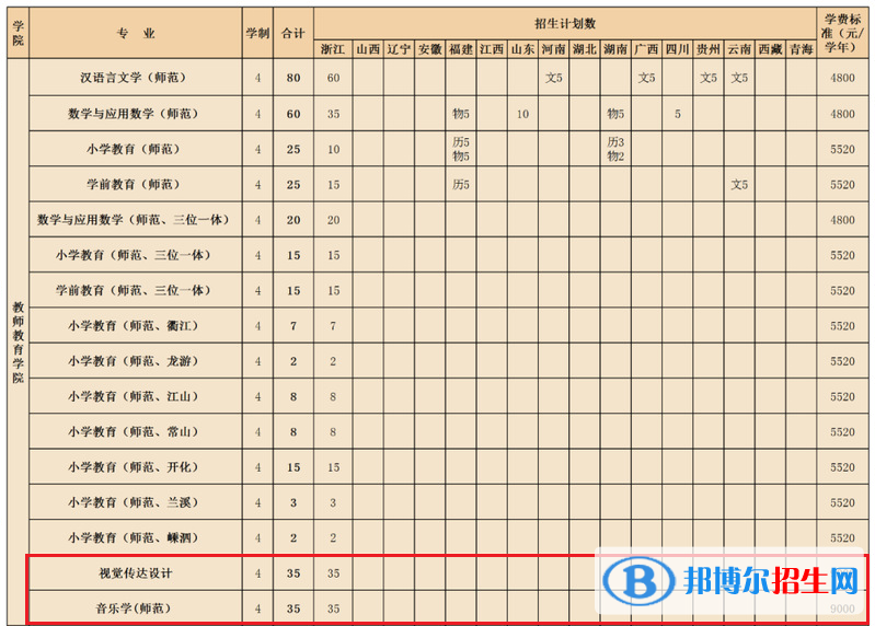 衢州学院艺术类专业有哪些？（艺术类专业）