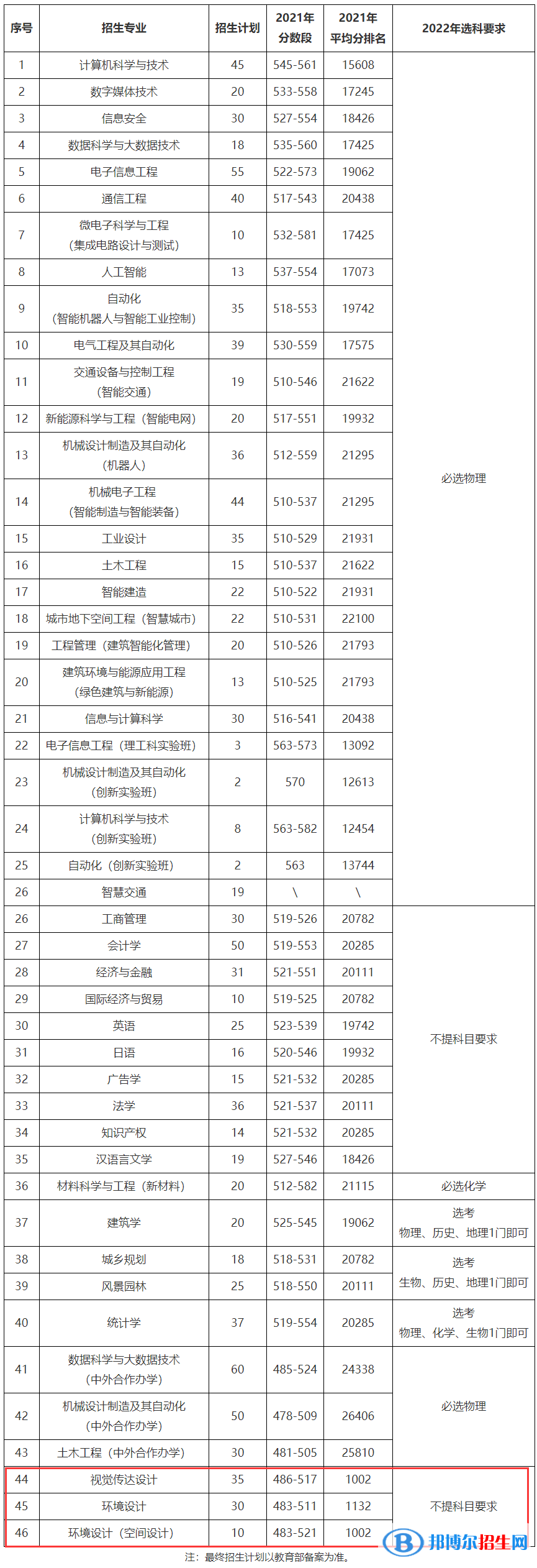 北方工业大学艺术类专业有哪些？（艺术类专业）