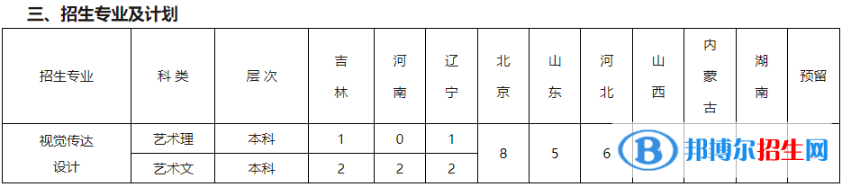 北京科技大学艺术类专业有哪些？（艺术类专业）