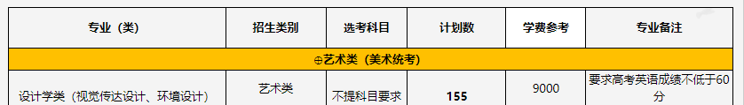 中国计量大学艺术类专业有哪些？（艺术类专业）