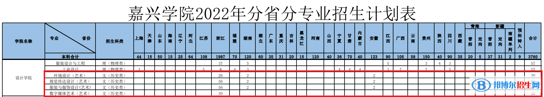 嘉兴学院艺术类专业有哪些？（艺术类专业）