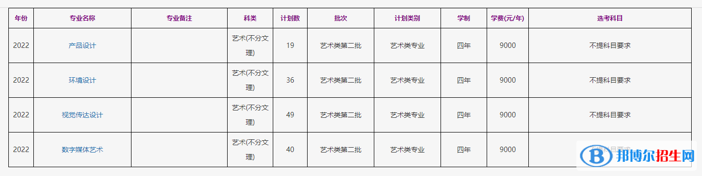 浙江工商大学艺术类专业有哪些？（艺术类专业）