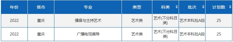 四川外国语大学艺术类专业有哪些？（艺术类专业）