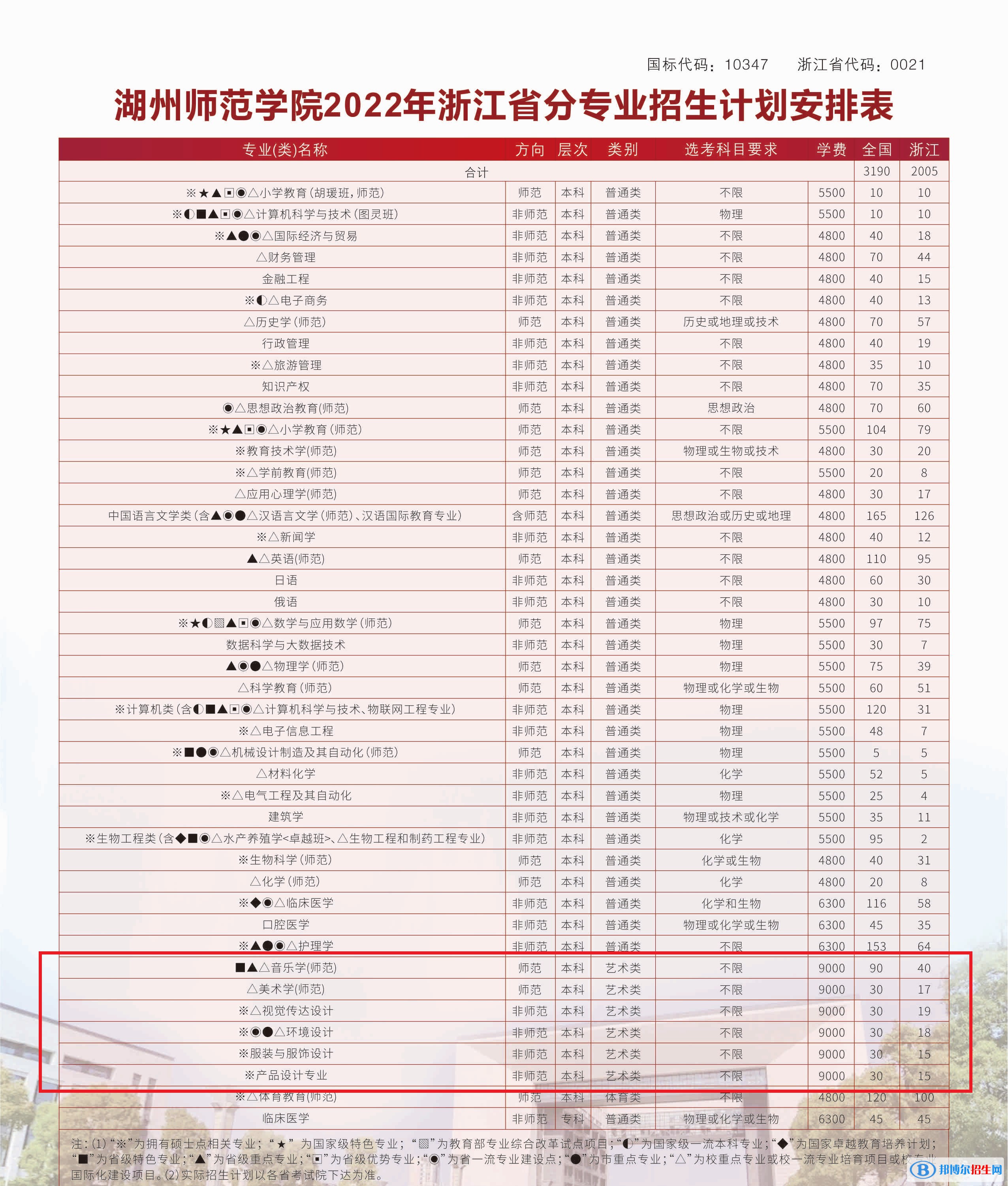 湖州师范学院艺术类专业有哪些？（艺术类专业）