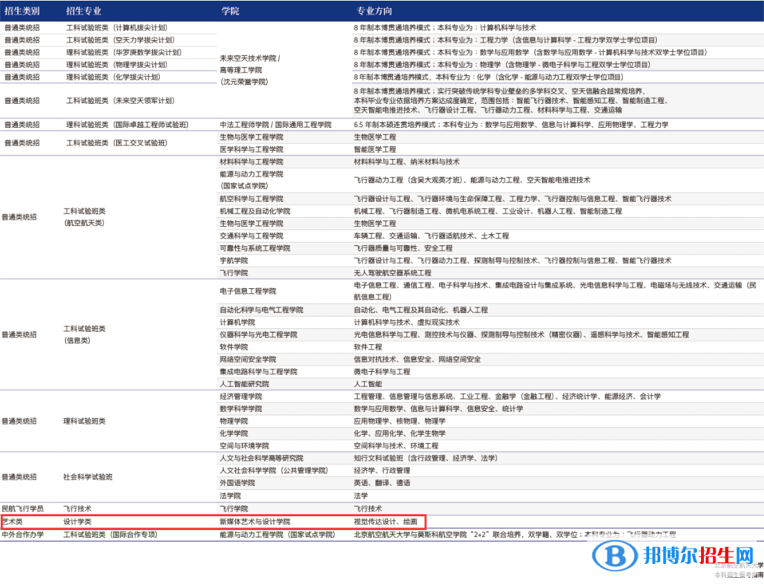 北京航空航天大学艺术类专业有哪些？（艺术类专业）