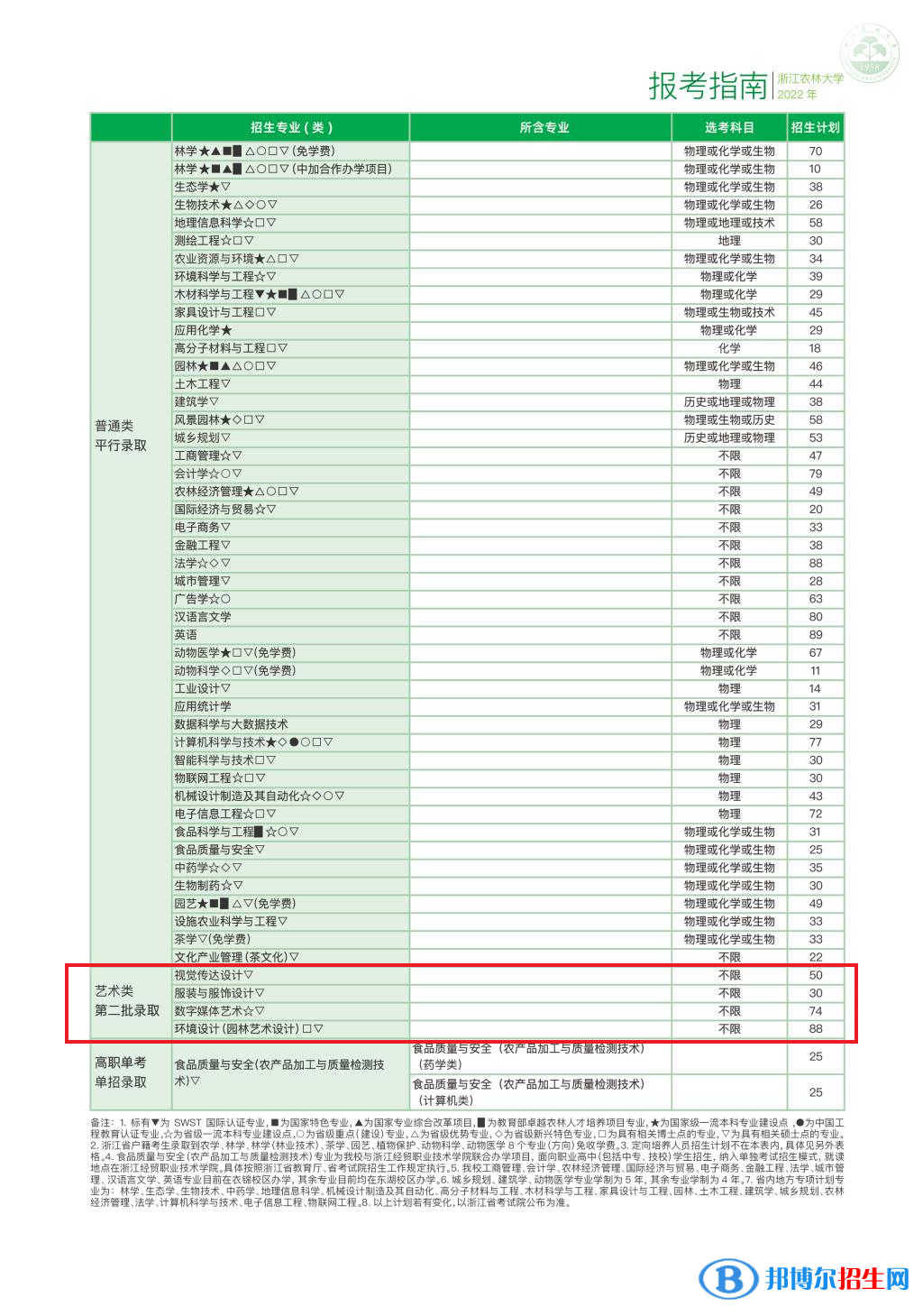 浙江农林大学艺术类专业有哪些？（艺术类专业）