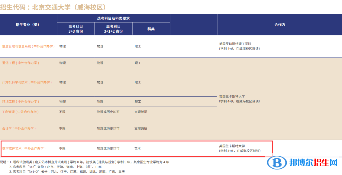 北京交通大学艺术类专业有哪些？