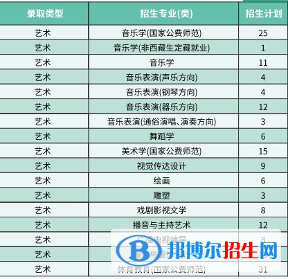 西南大学艺术类专业有哪些？（艺术类专业）