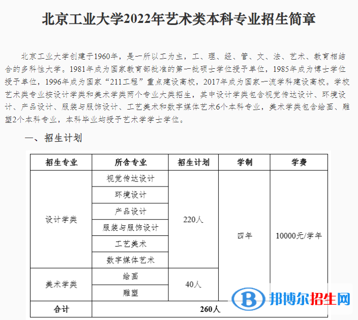 北京工业大学艺术类专业有哪些？（艺术类专业）