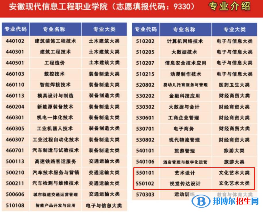 安徽现代信息工程职业学院艺术类专业有哪些？（艺术类专业）