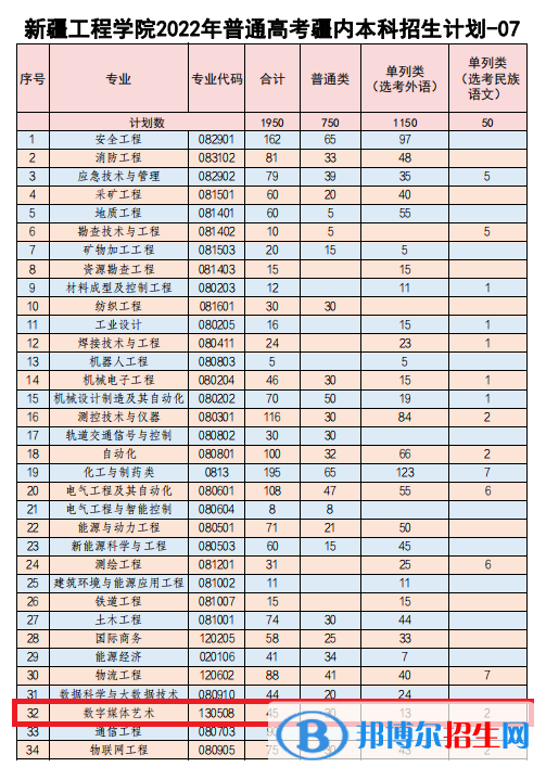 新疆工程学院艺术类专业有哪些？（艺术类专业）