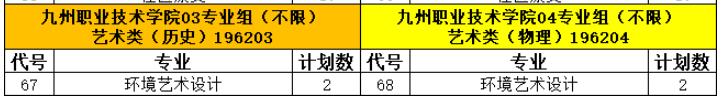 九州职业技术学院艺术类专业有哪些？（艺术类专业）