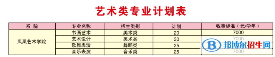 潍坊工程职业学院术类专业有哪些？（艺术类专业）