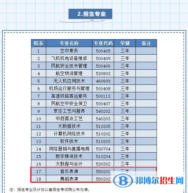 贵州民用航空职业学院术类专业有哪些？（艺术类专业）