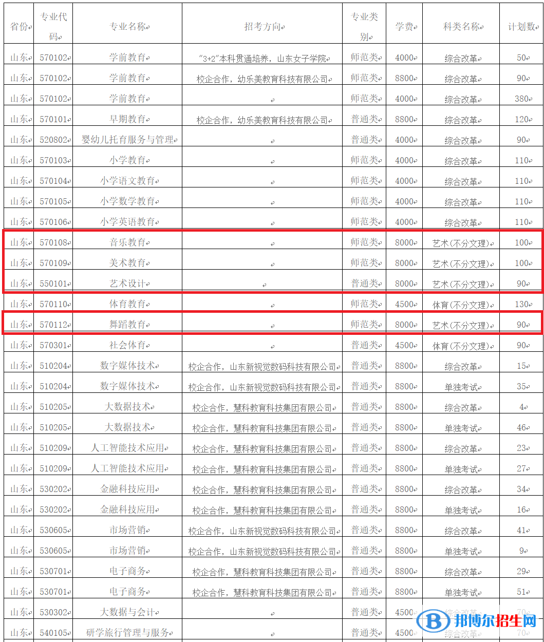 济南幼儿师范高等专科学校术类专业有哪些？（艺术类专业）