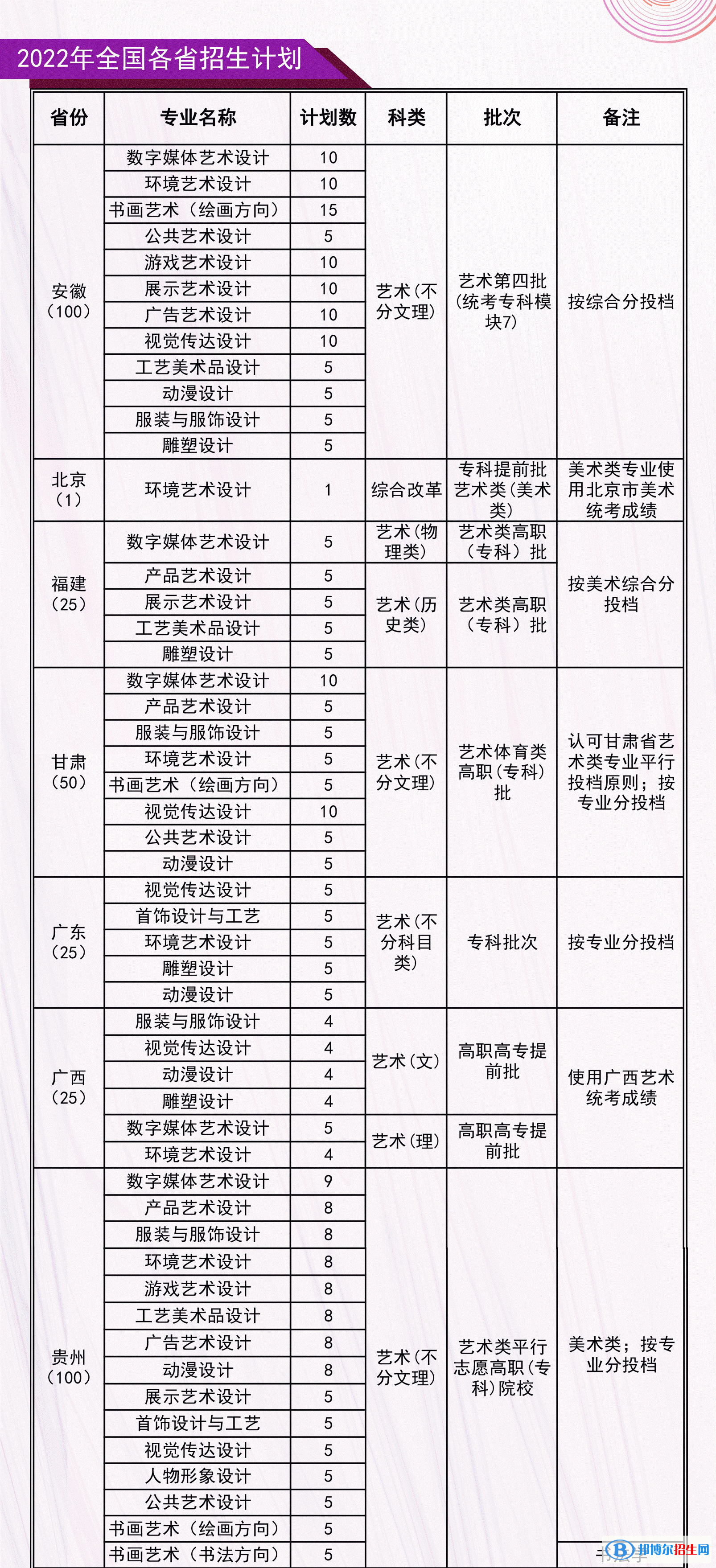 河北工艺美术职业学院艺术类专业有哪些？（艺术类专业）？