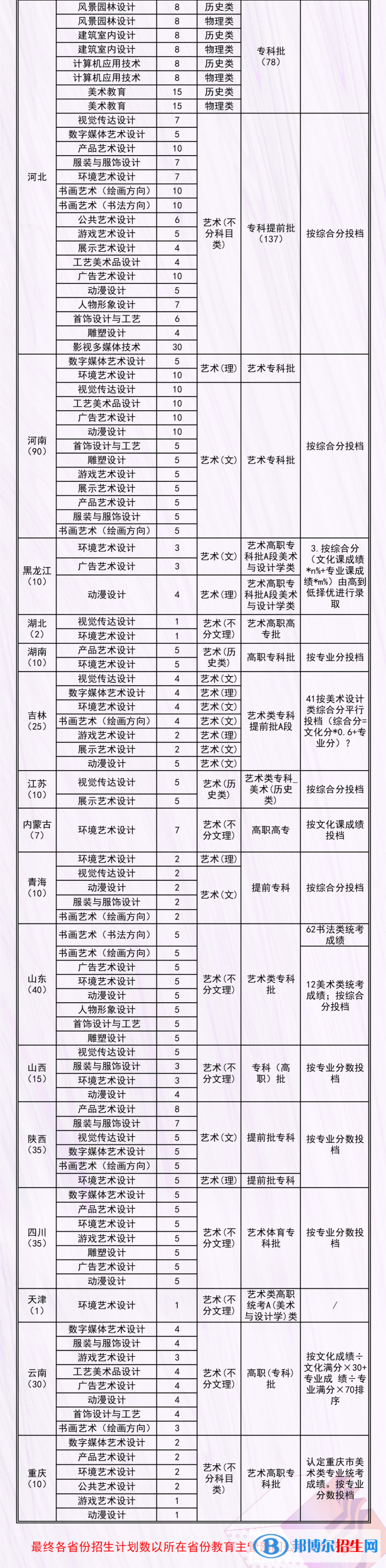 河北工艺美术职业学院艺术类专业有哪些？