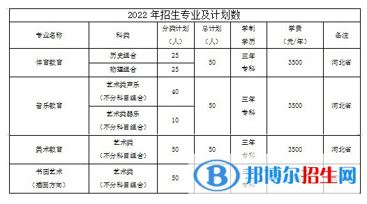 保定幼儿师范高等专科学校艺术类专业有哪些？（艺术类专业）？