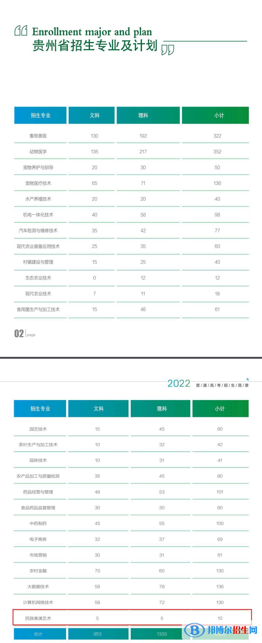 贵州农业职业学院艺术类专业有哪些？（艺术类专业）