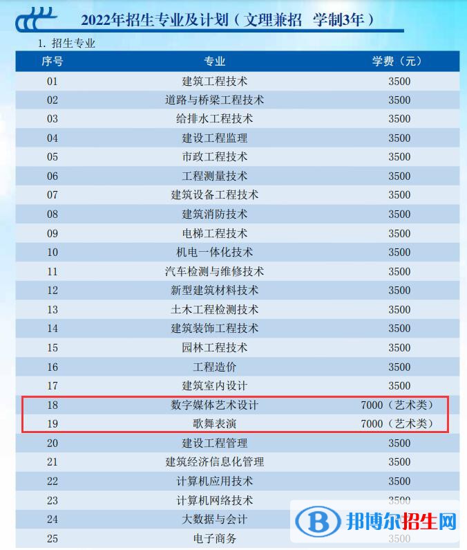 贵州建设职业技术学院艺术类专业有哪些？（艺术类专业）