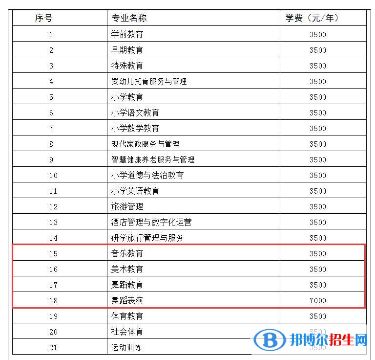 铜仁幼儿师范高等专科学校艺术类专业有哪些？（艺术类专业）