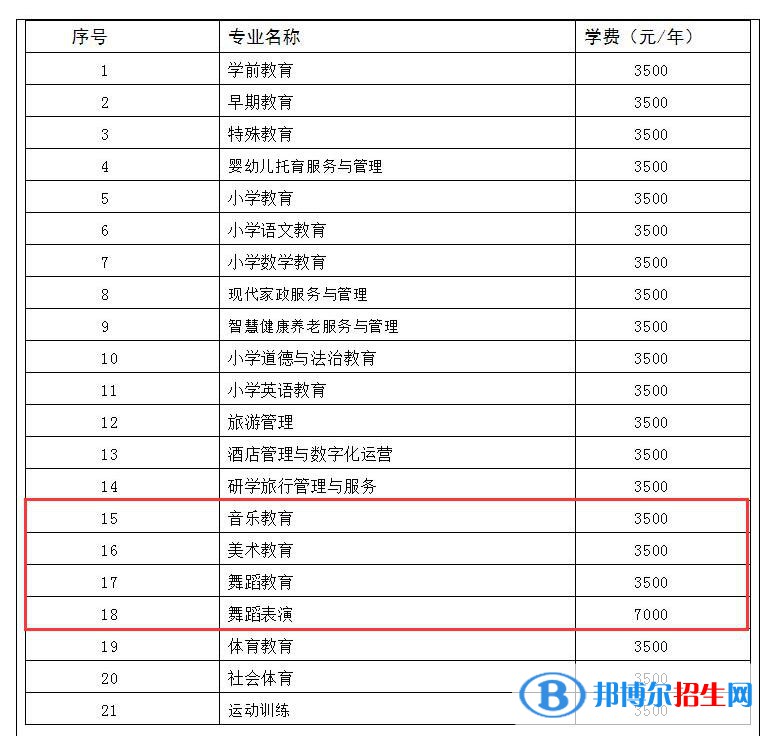 铜仁幼儿师范高等专科学校艺术类专业有哪些？（艺术类专业）