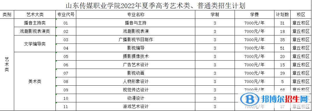 山东传媒职业学院艺术类专业有哪些？（艺术类专业）