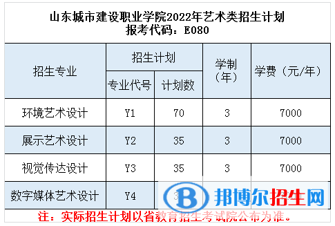 山东城市建设职业学院艺术类专业有哪些？（艺术类专业）