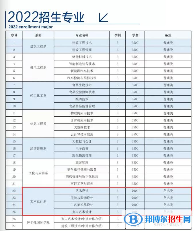 贵州轻工职业技术学院艺术类专业有哪些？（艺术类专业）