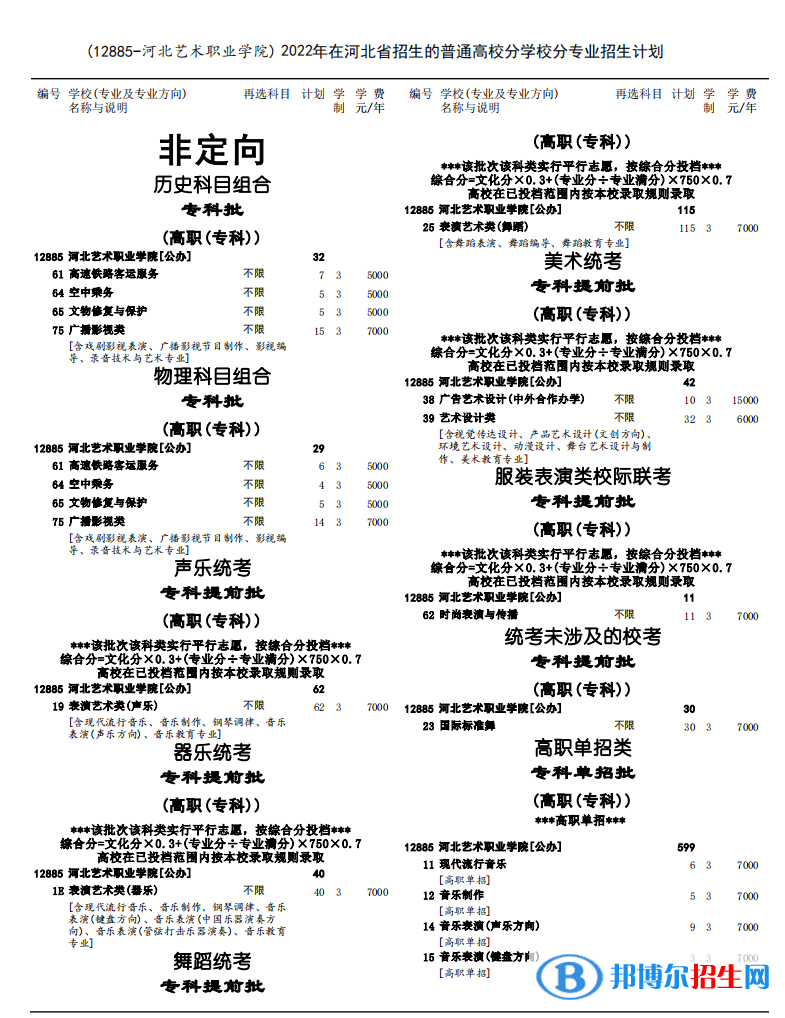 河北艺术职业学院艺术类专业有哪些？（艺术类专业）