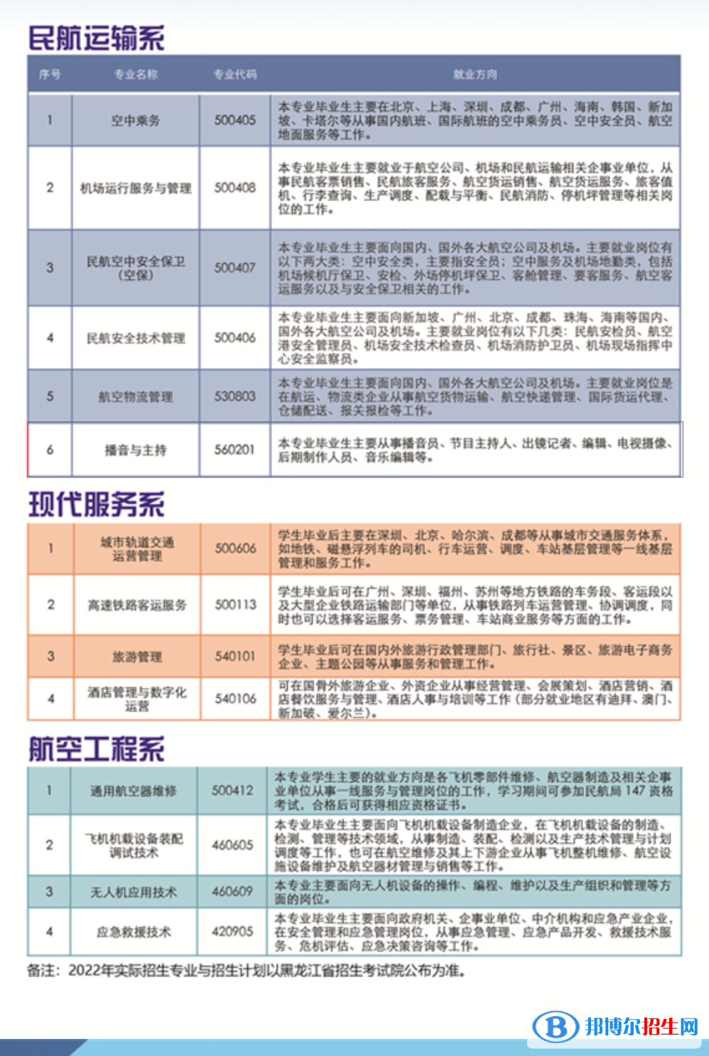哈尔滨北方航空职业技术学院艺术类专业有哪些？（艺术类专业）
