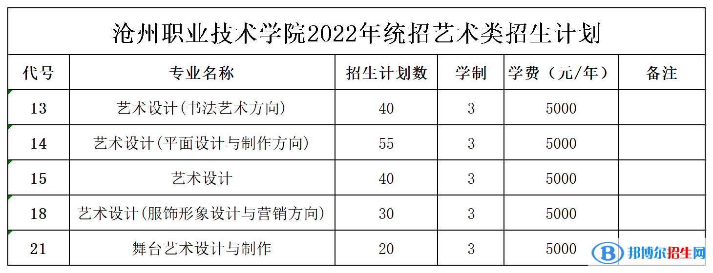 沧州职业技术学院艺术类专业有哪些？（艺术类专业）