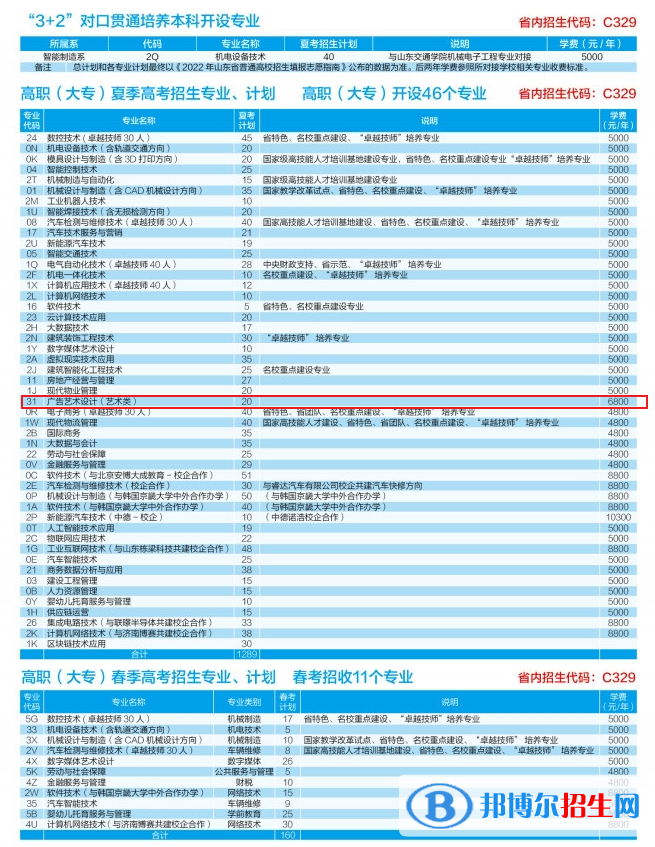 山东劳动职业技术学院艺术类专业有哪些？（艺术类专业）